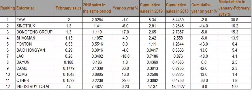 data-analysis-heavy-truck-market-development-perspective.jpg