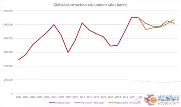 Global Construction Equipment Sales