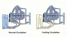 How Excavators Cope with Summer Heat?