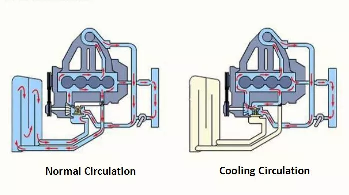 Cooling System