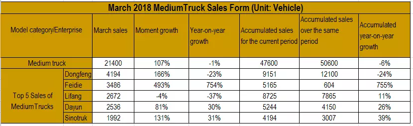 march-2018-medium-truck-sales-form