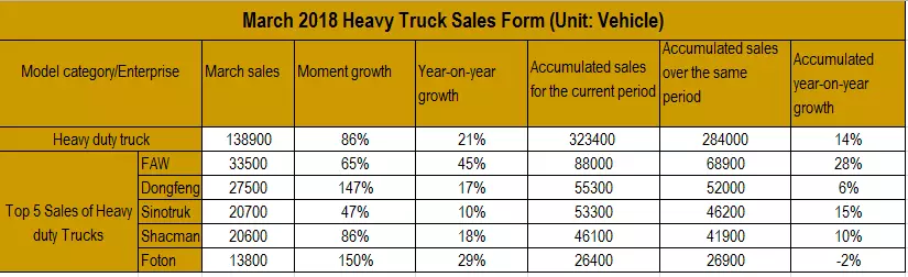 march-2018-heavy-truck-sales-form