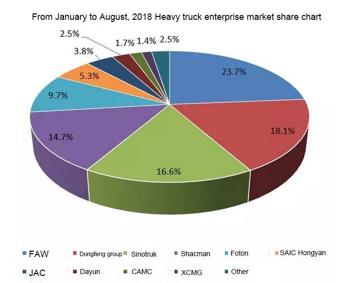 orders-of-heavy-duty-trucks-in-september-haven-t-recovered-significantly-4