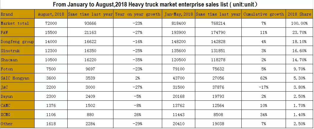 orders-of-heavy-duty-trucks-in-september-haven-t-recovered-significantly-2