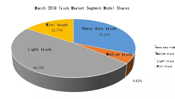 march-2018-truck-market-segment-model-shares