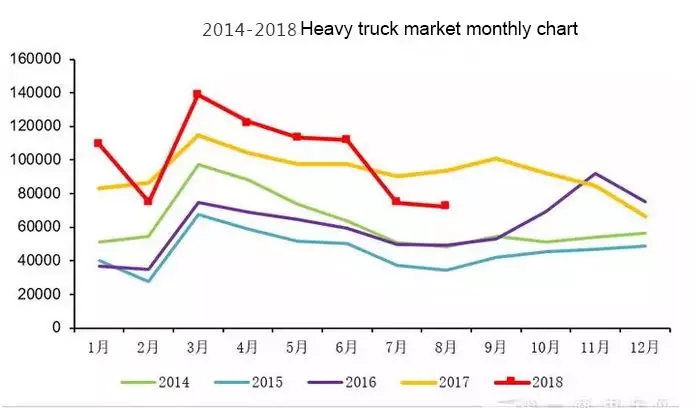 orders-of-heavy-duty-trucks-in-september-haven-t-recovered-significantly-1