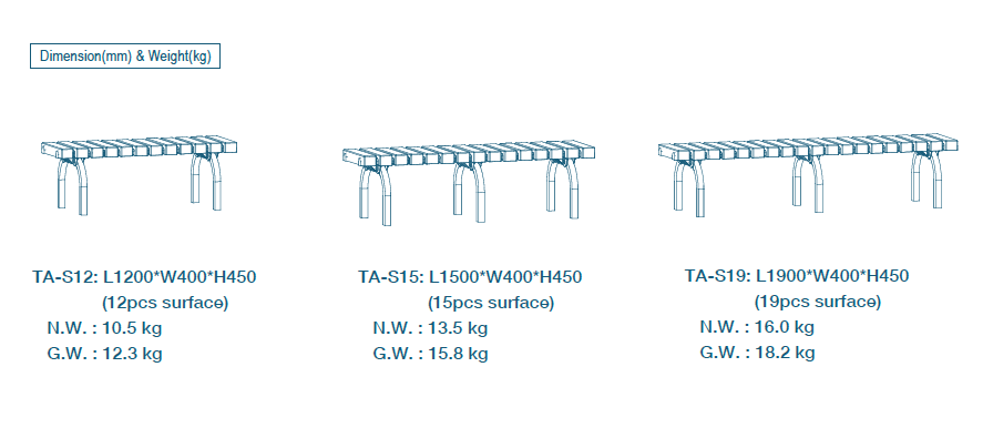 Dimension (mm) & Weight (kg)
