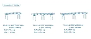 Dimension (mm) & Weight (kg)