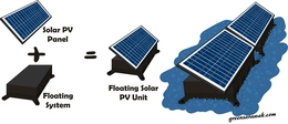Floating Solar PV = Solar Power Generation + Floating System