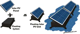 Floating Solar PV = Solar Power Generation + Floating System