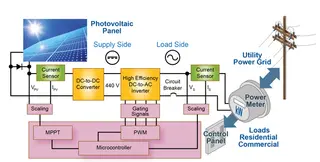 How to Improve the Efficiency of Floating Solar Inverters
