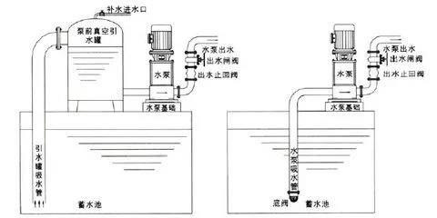 the-installation-position-of-a-forged-steel-check-valve-negative-pressure-method.jpg