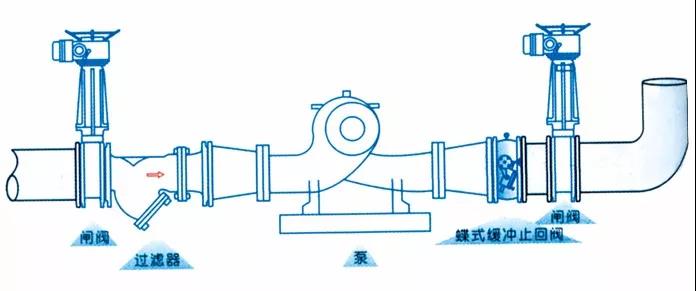 the-installation-position-of-a-forged-steel-check-valve-position.jpg