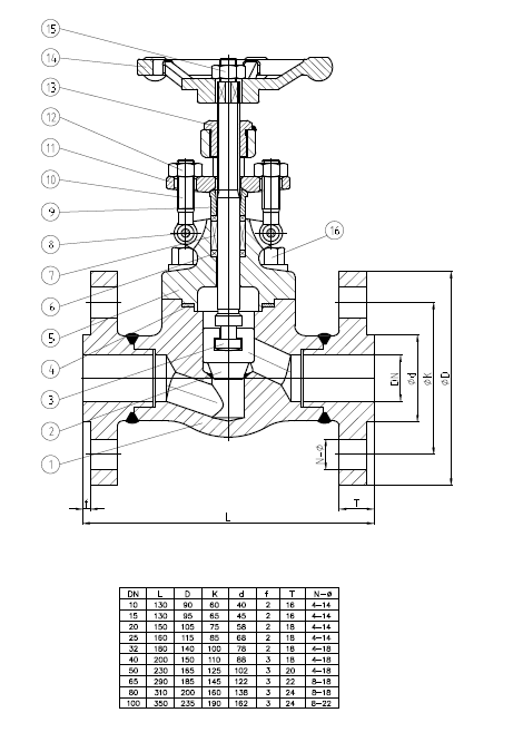Forged Steel OS&Y Globe Valve, Carbon Steel, ASTM A105N, RF