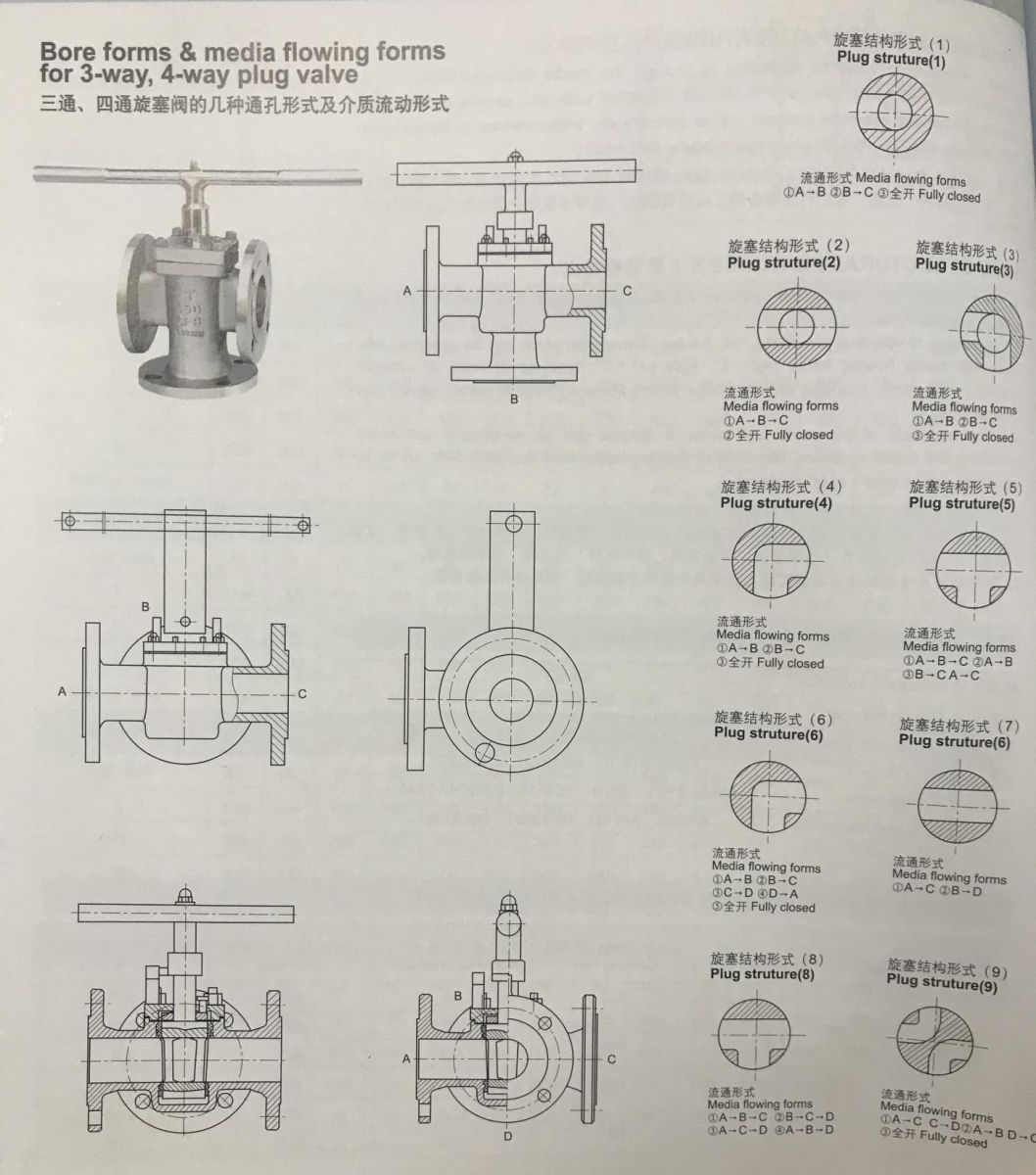 Plug Valve Parts Diagram : The Difference Between Plug Valves And Ball