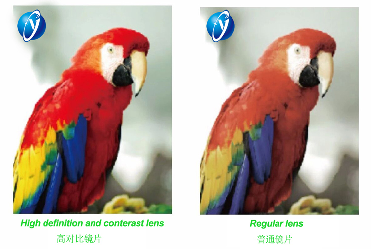 Polarized High Defination Lenses
