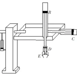 Structure Design of Special Picking Manipulators
