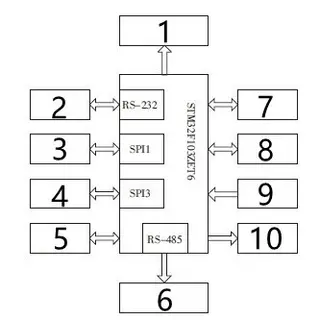 Servo Control System for Robot Injection Molding Machines