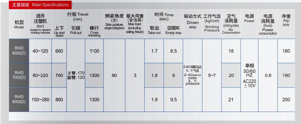 1-axis-servo-motor-traverse-robot-600-800mm-spec.jpg