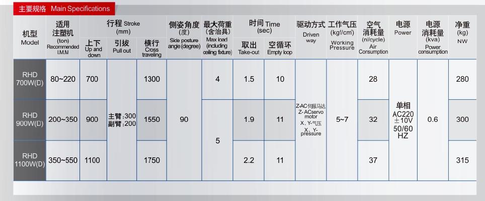 single-axis-servo-motor-traverse-robot-700-1100mm-spec.jpg