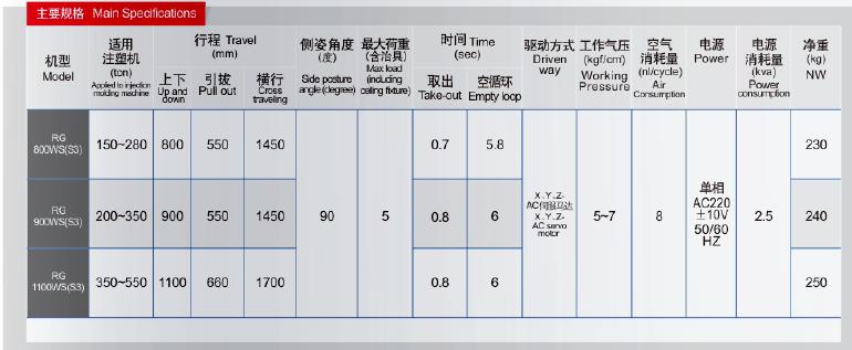 high-speed-plastic-injection-molding-robot-spec.jpg