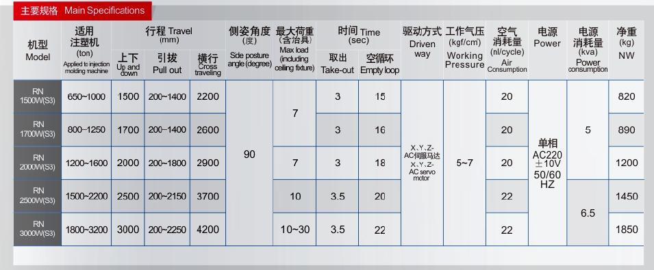3-axis-injection-molding-robot-1500-3000mm-for-imm-650-3200-ton-spec.jpg