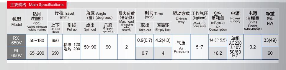 swing-arm-sprue-picker-robot-single-stage-spec.jpg
