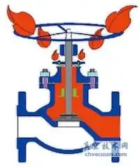 Cause of Leakage and Fire of Globe Valve Packing