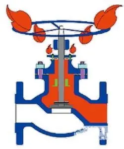 Leakage locations of valve packing