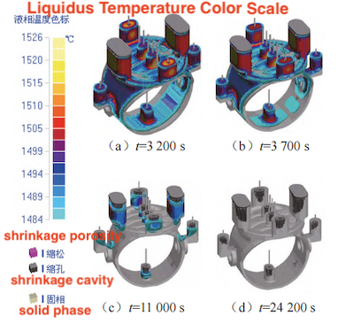 Casting process simulation process