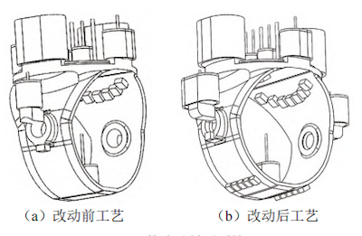 Comparison of the process before and after the change