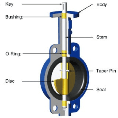 Components of Wafer Butterfly Valves