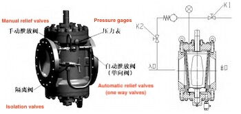 Outline and schematic diagrams of one-way relief devices