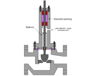 What Are Bellows Seal Globe Valves?