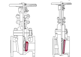 Introducing the Wedge Gate Valve