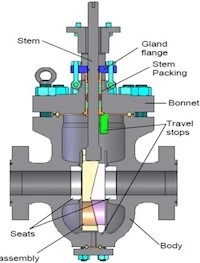 An Overview of Valve Seats, Valve Discs and Valve Cores