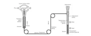 The Role of Self-Operated Regulating Valves in Steam Pipeline Systems