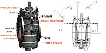 The appearance and schematic diagram of the two-way relief device