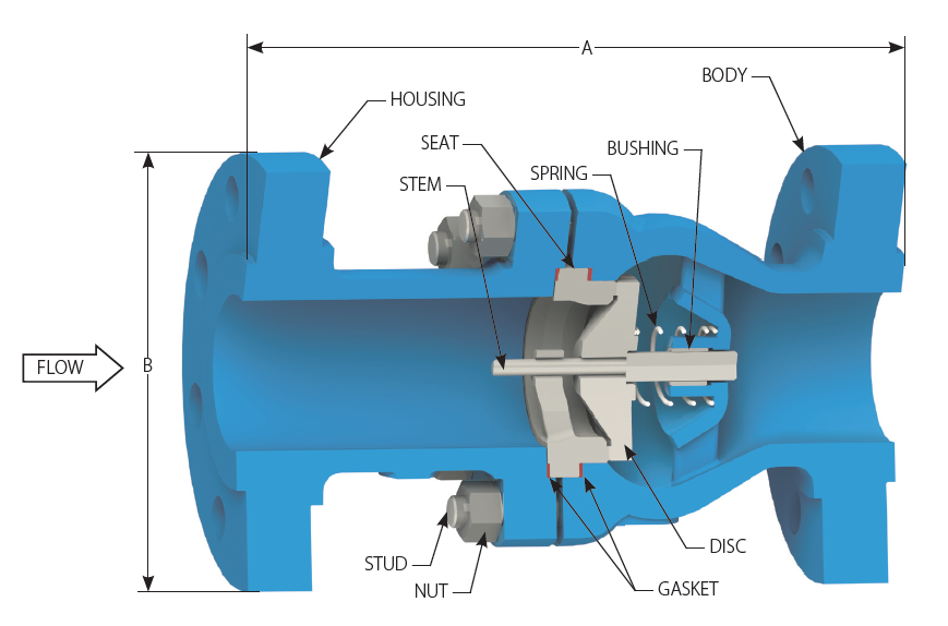 Components of Check Valves