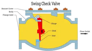 Drawing for Swing Check Valve