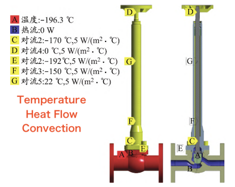 Boundary Condition Settings