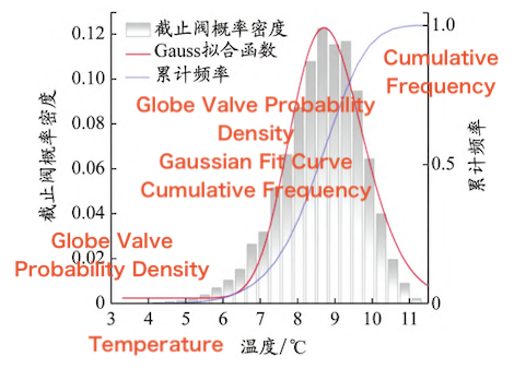 Distribution of Packing Temperature