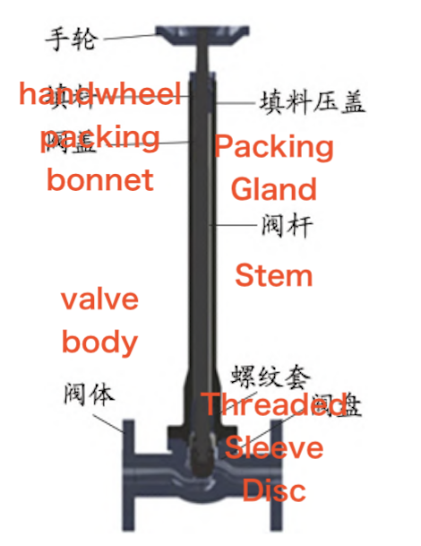 Schematic of the DN15 cryogenic globe valve