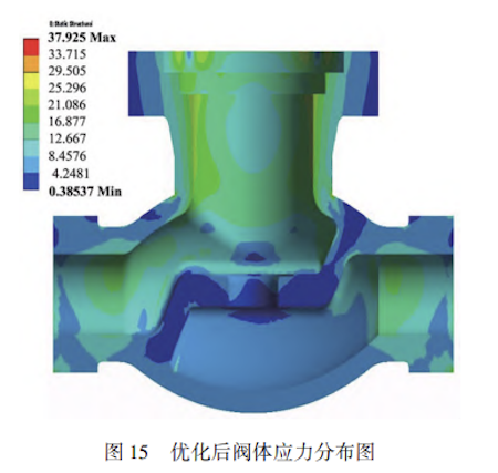 Stress distribution in the valve body after optimization