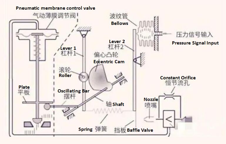 Schematic Diagram of Valve Positioner