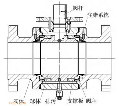 Requirements of API 6D and API 608 Concerning Ball Valves - Weldon
