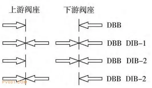 Requirements of API 6D and API 608 Concerning Ball Valves (Part Two ...