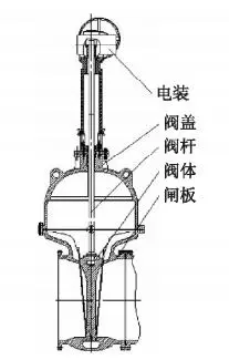 Optimal Design of Sealing Pairs of Wedge Gate Valves with Large Diameters (Part Two)