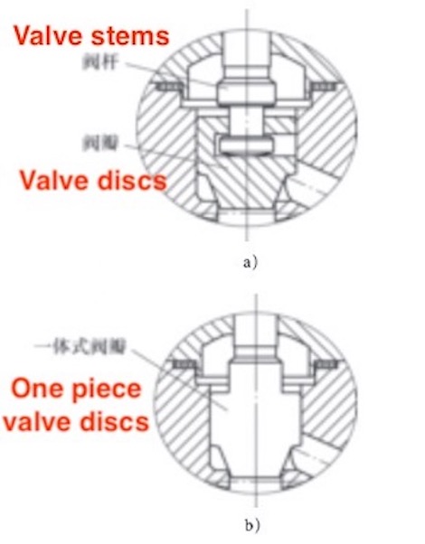 Analysis and Measures of Internal Leakages of Globe Valves (Part two ...