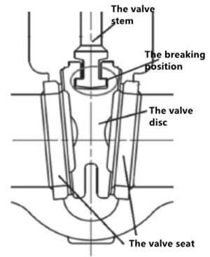 Reasons for Fractures of Valve Stems of Power Station Valves (Part One ...